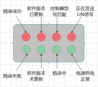 LED指示灯状态说明